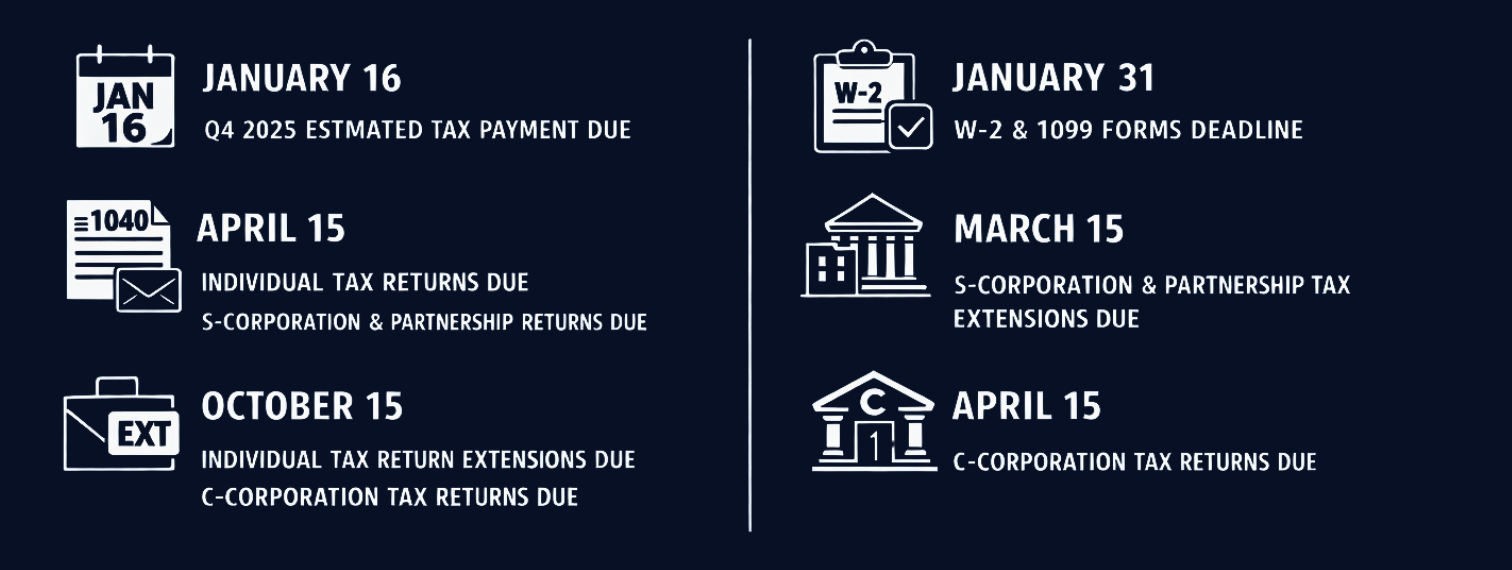 Tax Dates US IRS Deadlines